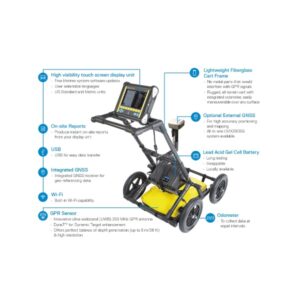 Localización de Servicios Públicos con GPR Simplificada